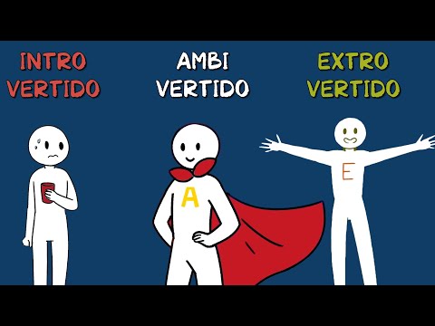 Descubre tu verdadera naturaleza con el test de personalidad introvertido y extrovertido Descubre tu verdadera naturaleza con el test de personalidad introvertido y extrovertido