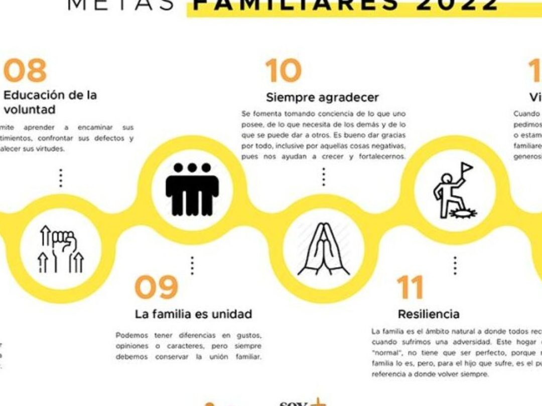 5 Estrategias para Mejorar la Calidad de Vida Familiar 1 5 Estrategias para Mejorar la Calidad de Vida Familiar