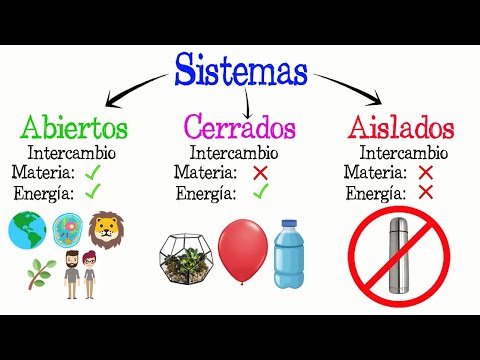 Descubre las ventajas y desventajas de las empresas con sistemas abiertos y cerrados Descubre las ventajas y desventajas de las empresas con sistemas abiertos y cerrados