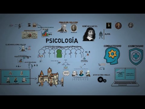 Explorando la evolución: línea del tiempo de la psicopatología Explorando la evolución: línea del tiempo de la psicopatología