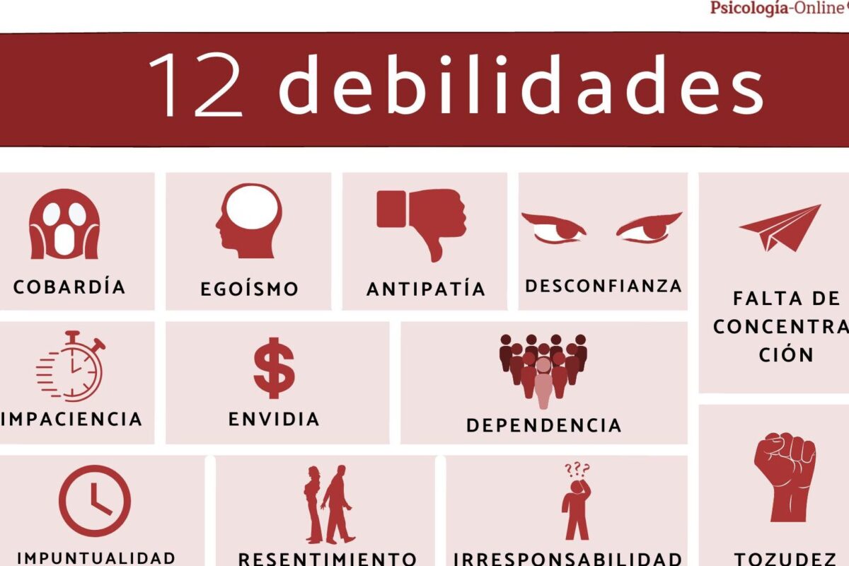 Fortalezas Y Debilidades De Un Psicologo