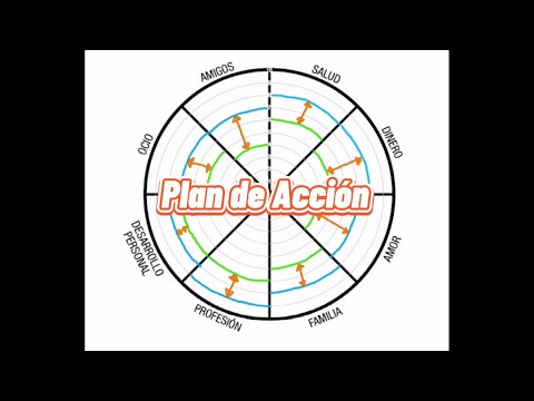 Descubre tu equilibrio: La Rueda de la Vida Test Descubre tu equilibrio: La Rueda de la Vida Test
