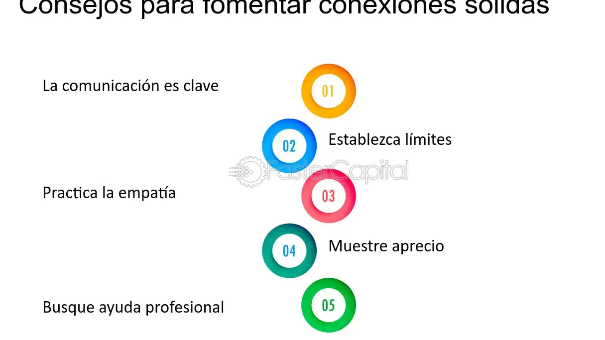 Lo que espero de ti como persona: claves para una conexión genuina 1 Lo que espero de ti como persona: claves para una conexión genuina